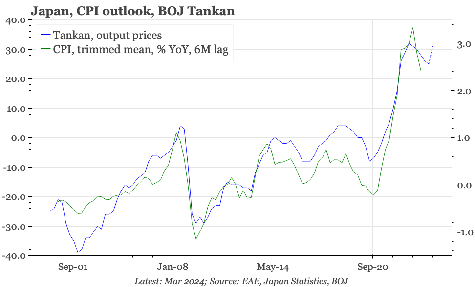 Japan – Tankan suggests higher inflation
