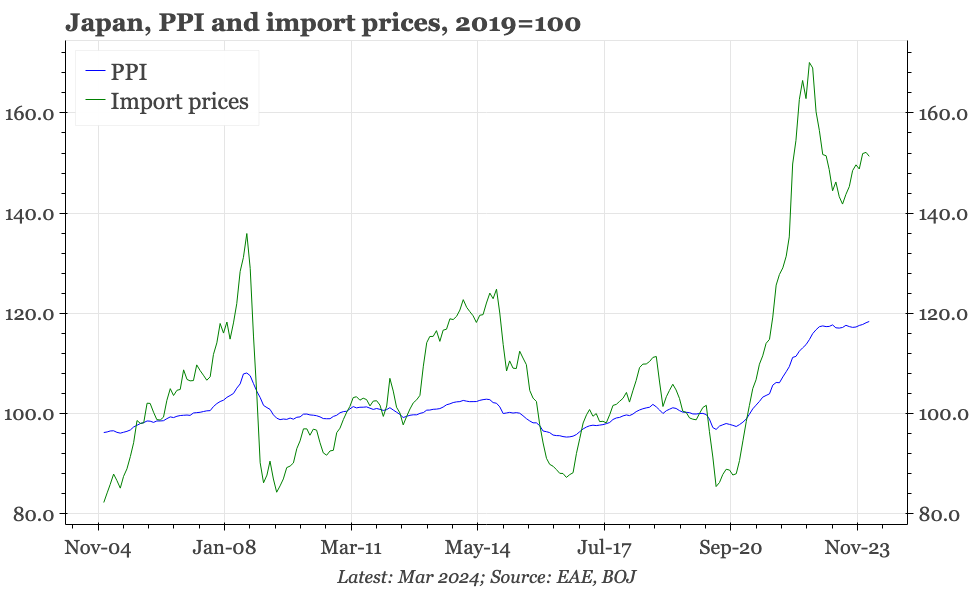 Japan – upstream prices still high