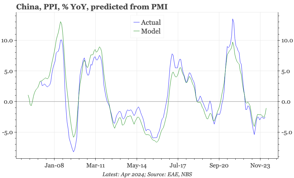 QTC: China – PMI down, but prices up