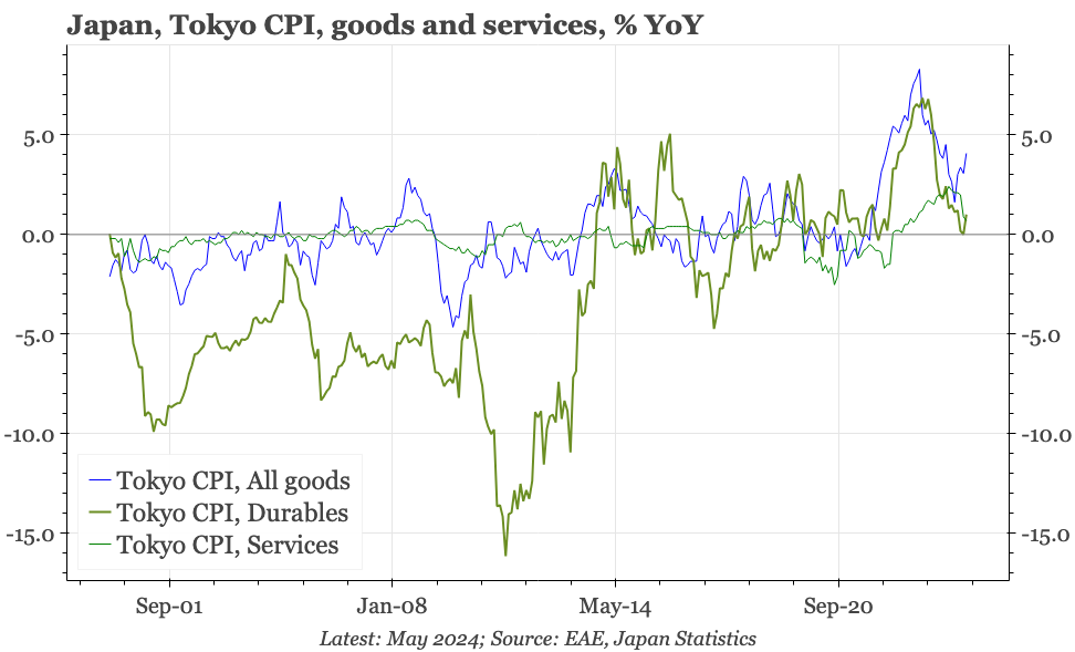 QTC: Japan – the wrong type of inflation, again