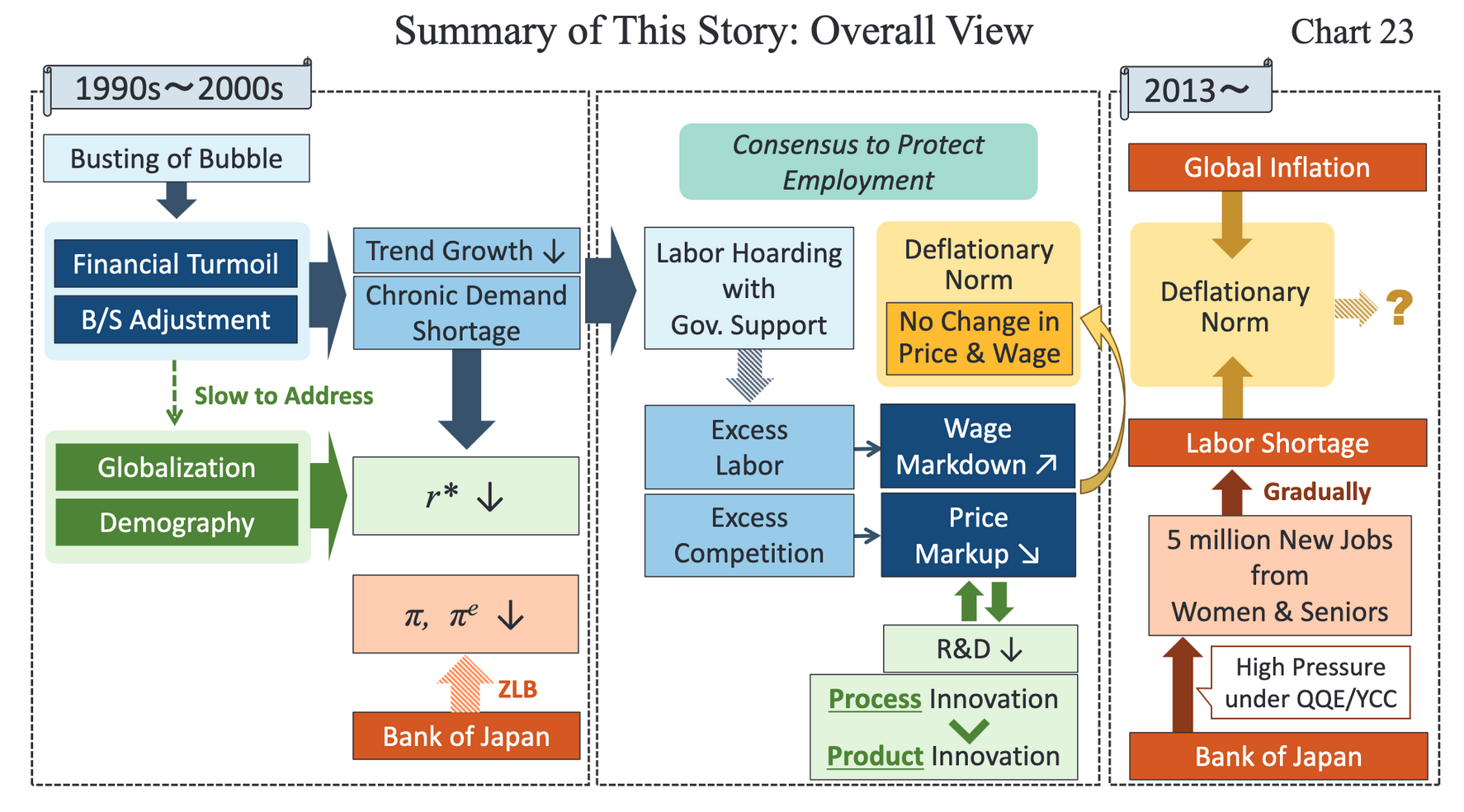 Japan – BOJ still confident