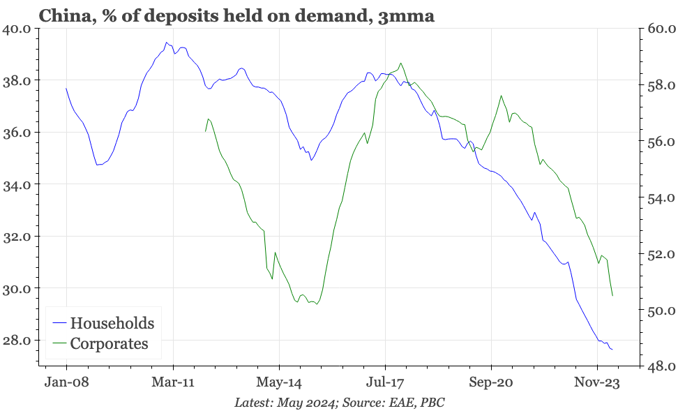 QTC: China – macro "lying flat"