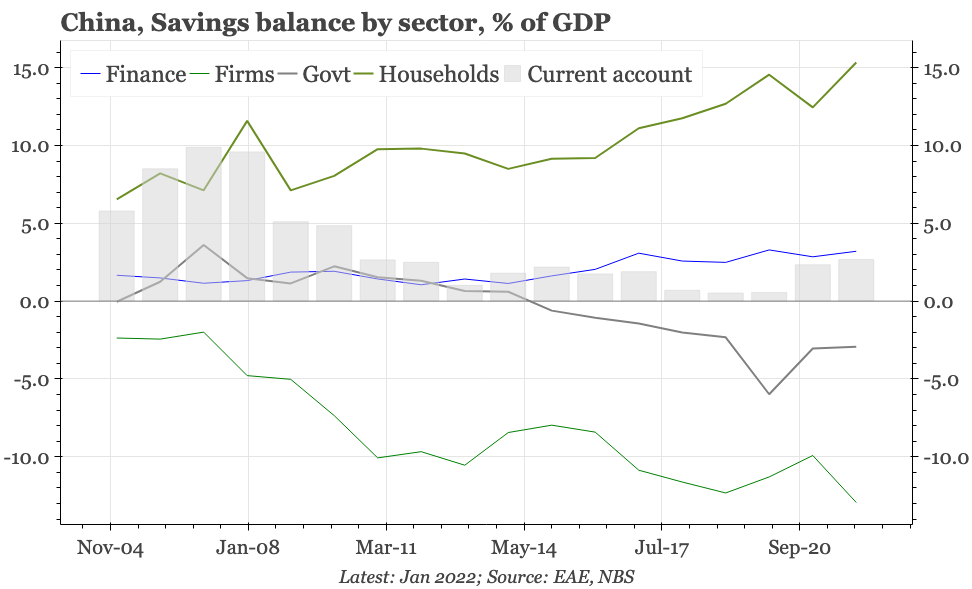 QTC: China – no balance sheet recession