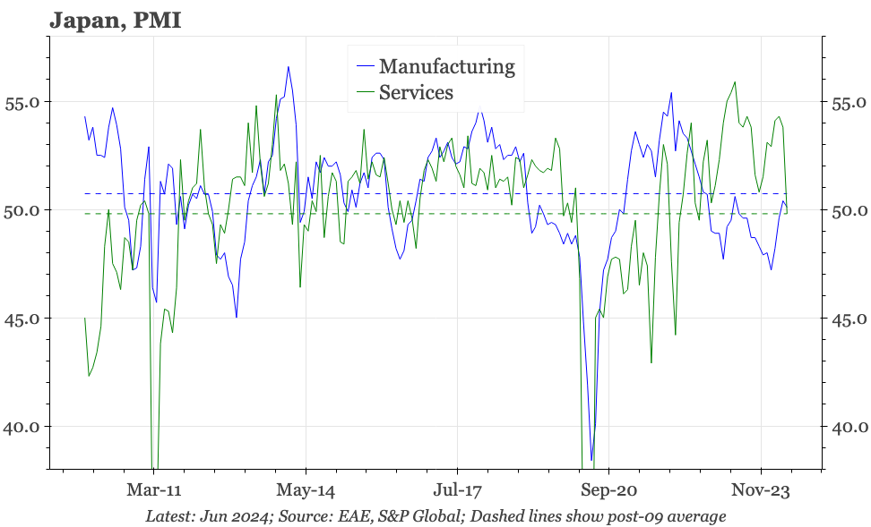 Japan – self-generated stagflation