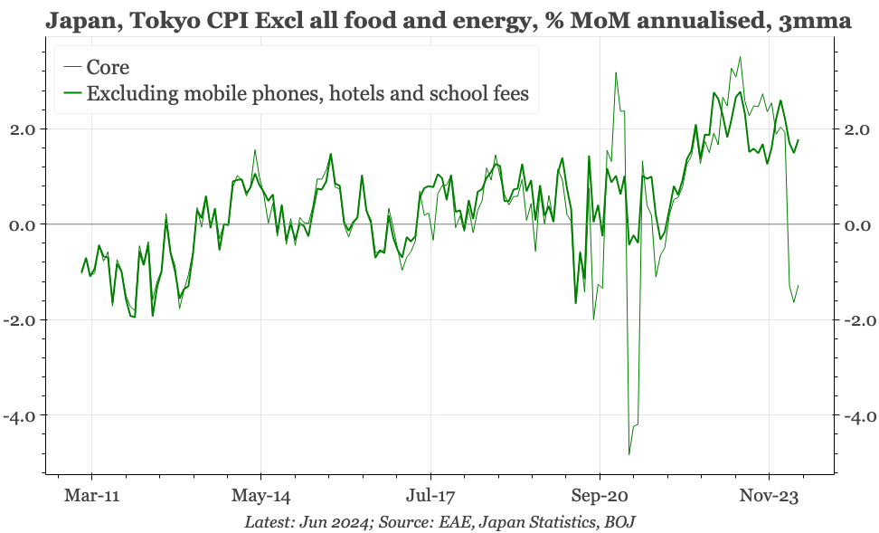 Japan – core Tokyo CPI still close to 2%