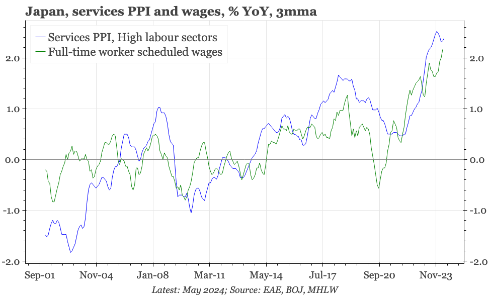 Japan – firm upstream services inflation