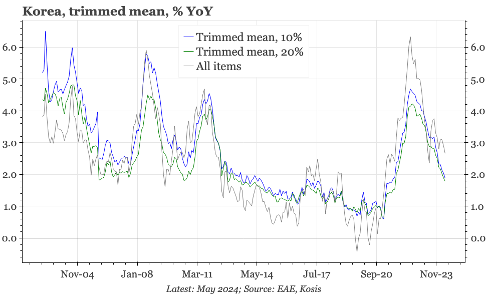 QTC: Korea – underlying inflation under 2%