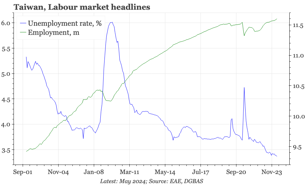 QTC: Taiwan – labour market still tightening