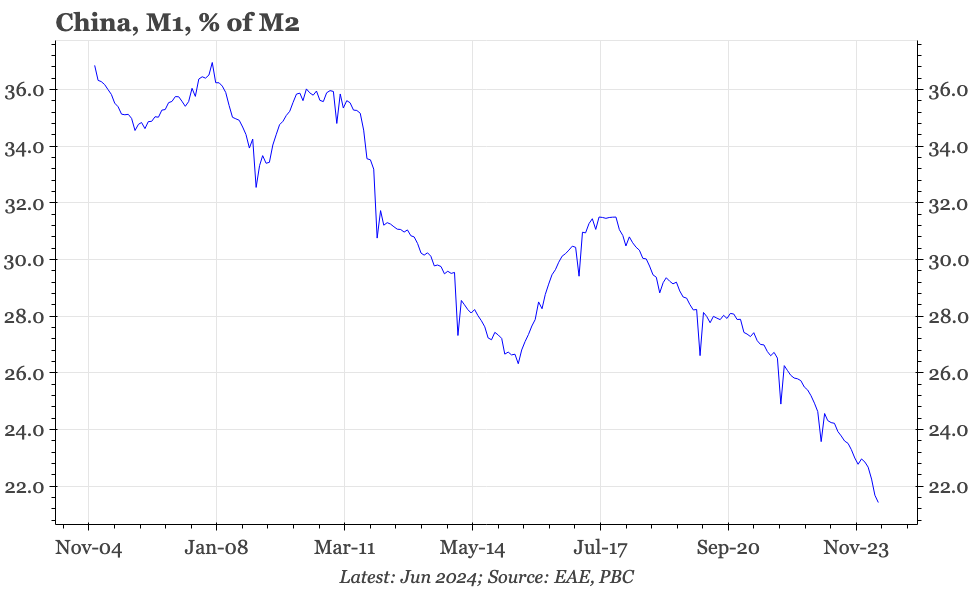 China – deposits not as bearish as loans