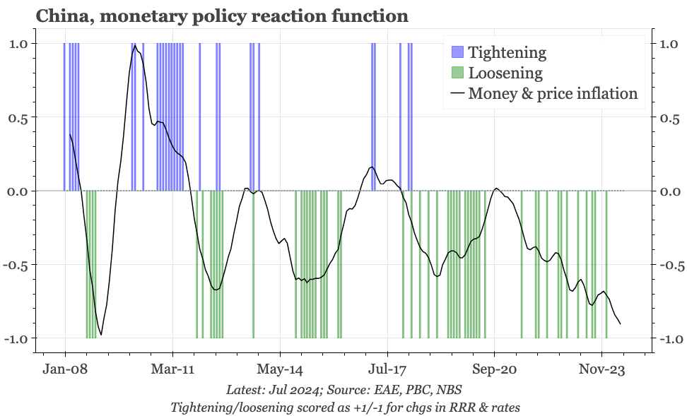 QTC: China – can the PBC really resist this?