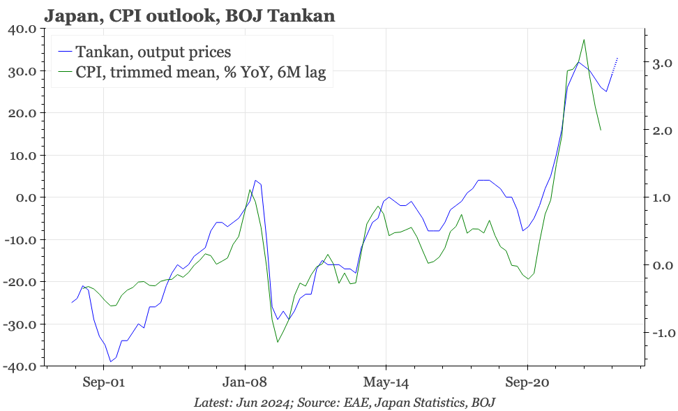 Japan – inflation up, labour market tightening