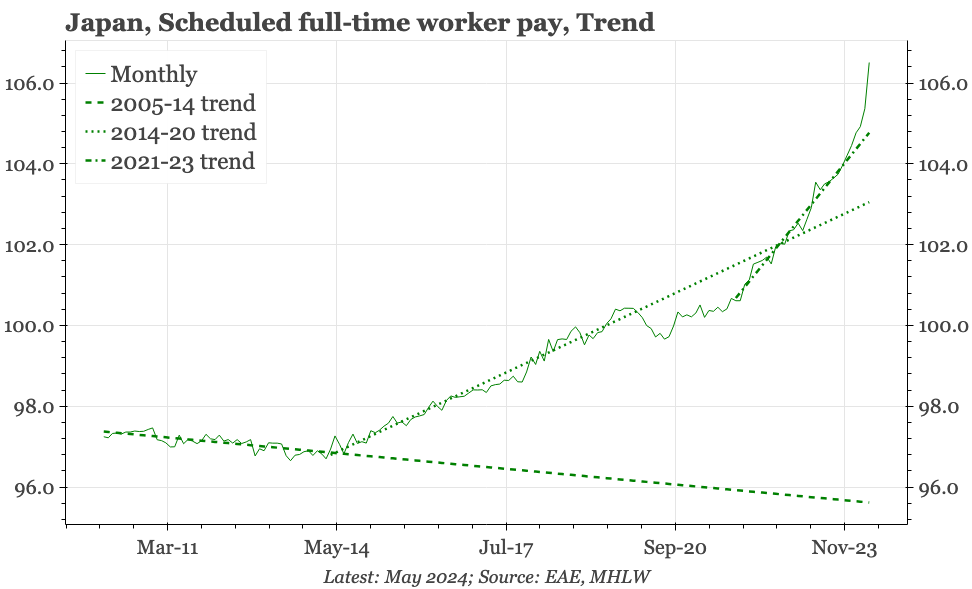 Japan – stronger wages, less-weak activity