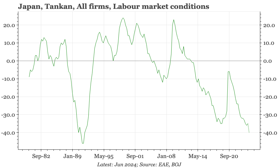 Japan – no change in the Tankan