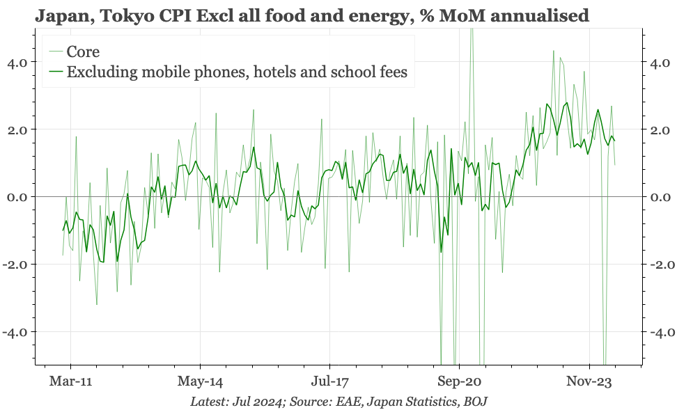 QTC: Japan – core CPI still near 2%