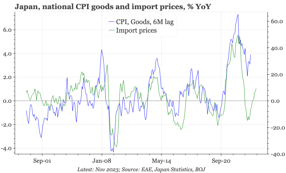 QTC: Japan – import inflation rising