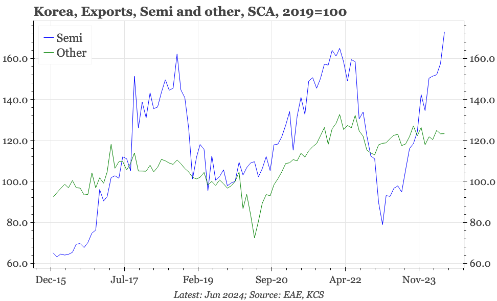 QTC: Korea – semis and nothing else