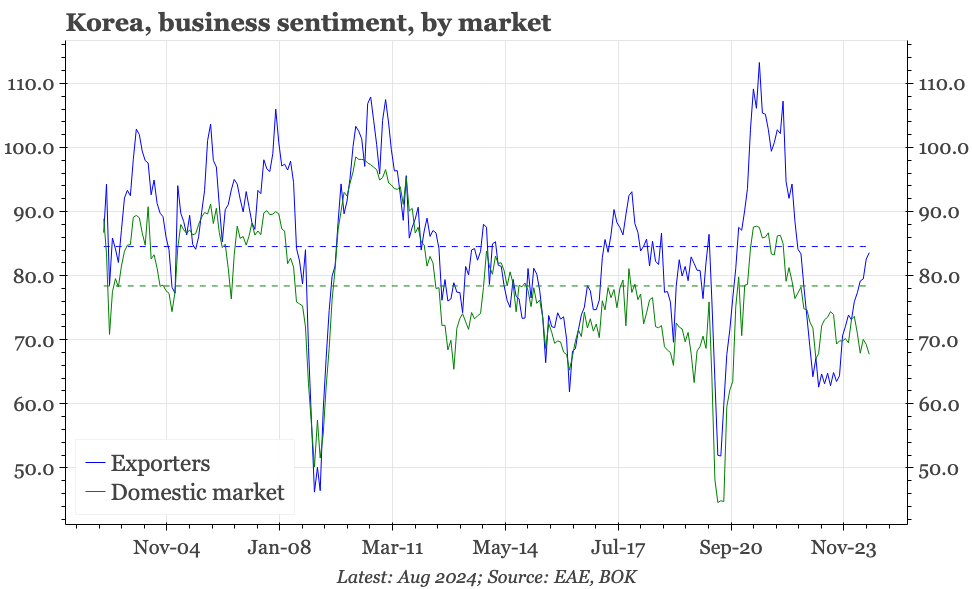 QTC: Korea - still the same sector story