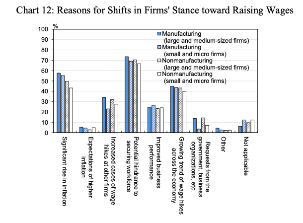 Japan – more evidence of a shift