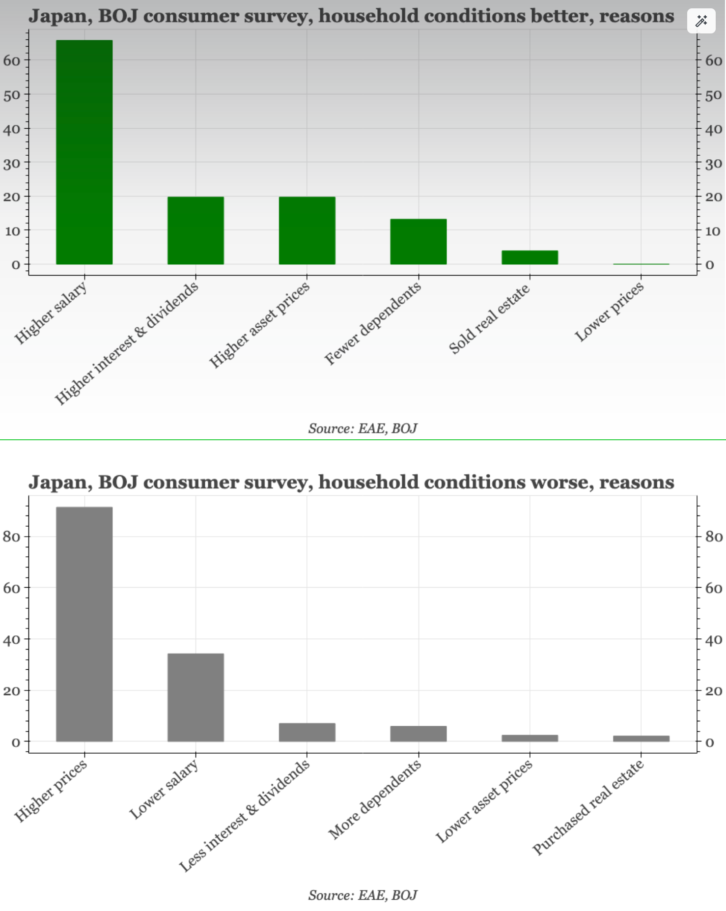 QTC: Japan – the BOJ's consumer dilemma