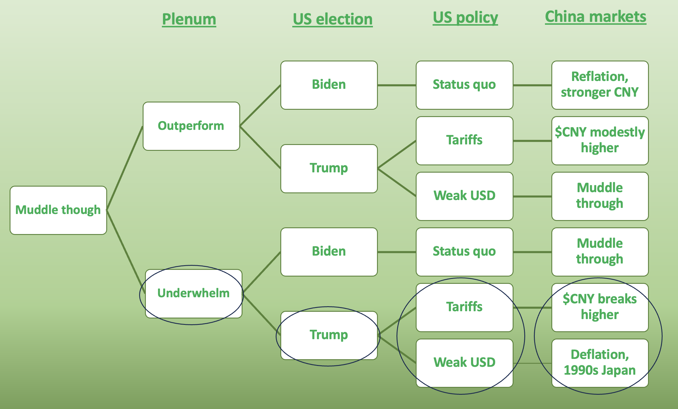 China – the end of muddle through slide pack