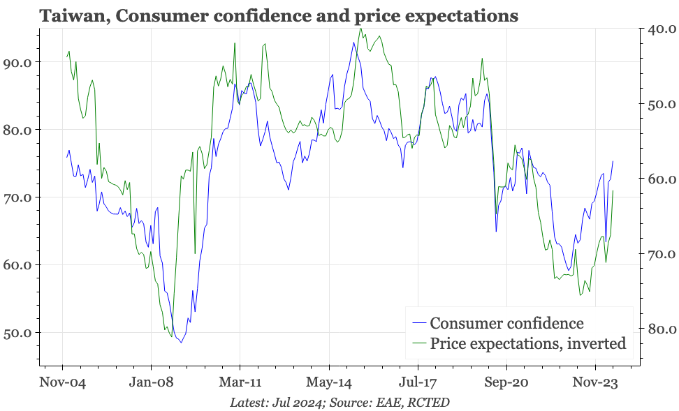 QTC: Taiwan – some price relief for consumers