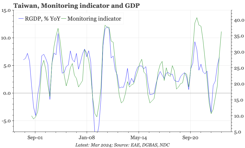 QTC: Taiwan  – as strong as it gets