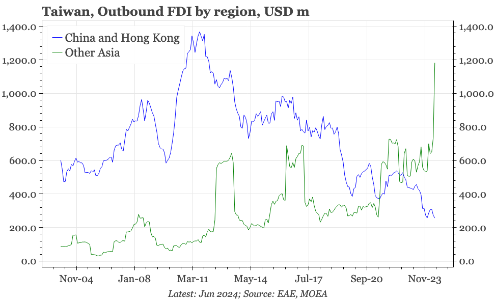 QTC: Taiwan – the shift in FDI away from China