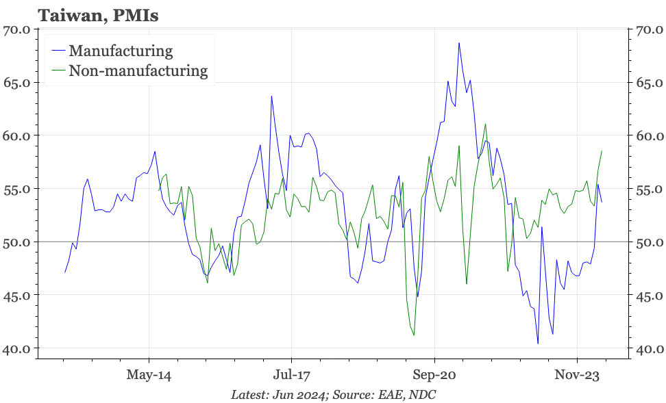 QTC: Taiwan – services even stronger than manufacturing