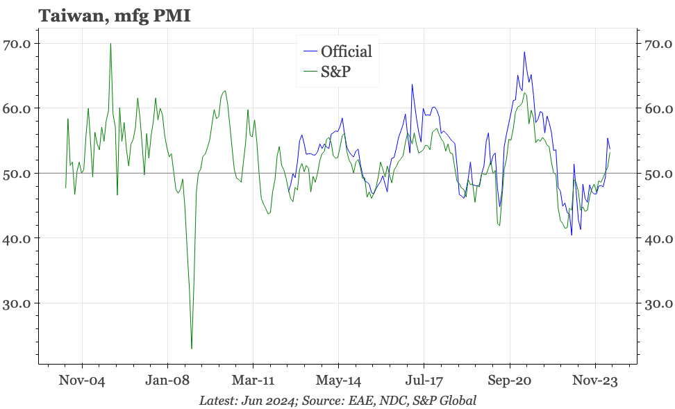 Region – finally, some manufacturing strength