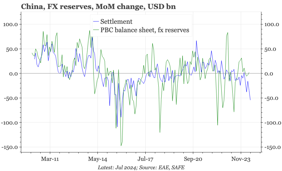 QTC: China – Capital outflows rise...maybe