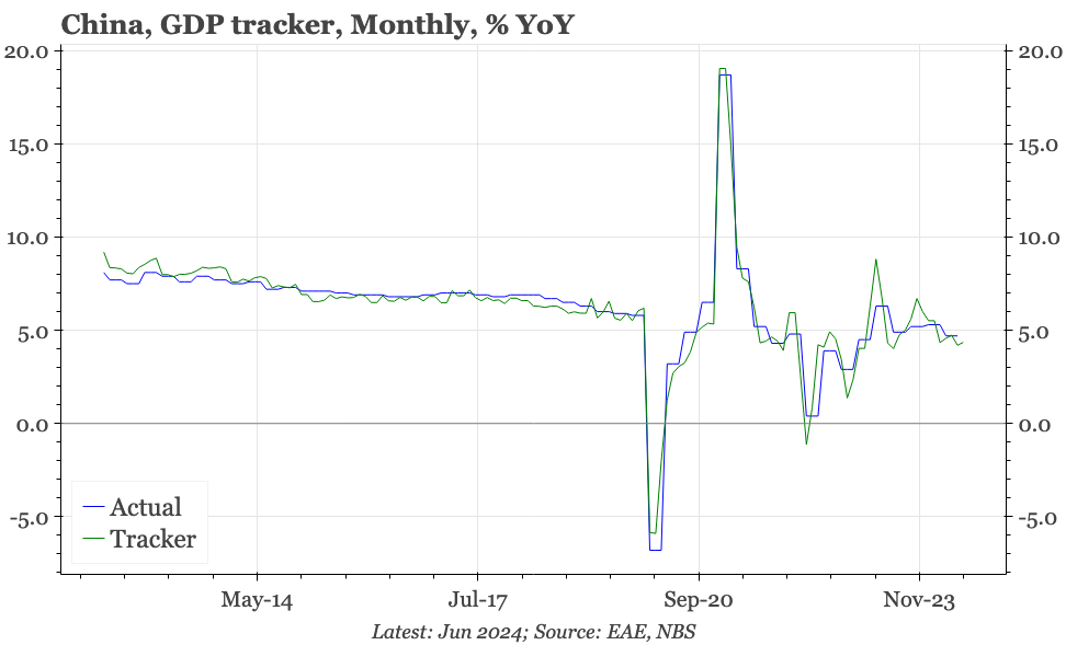 China – still muddling through