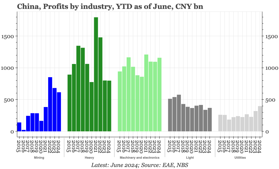 China – what's with manufacturers going broke?