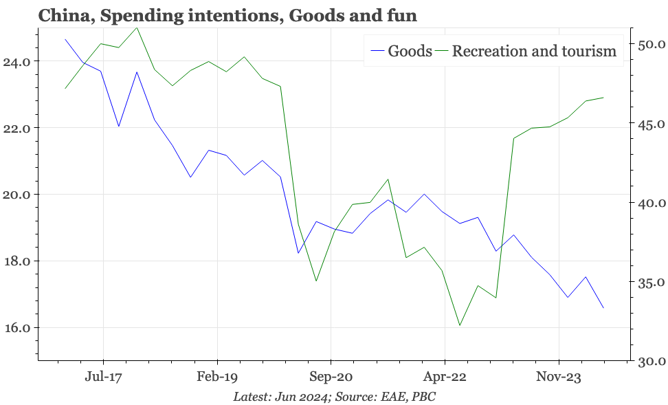 China – still the new normal