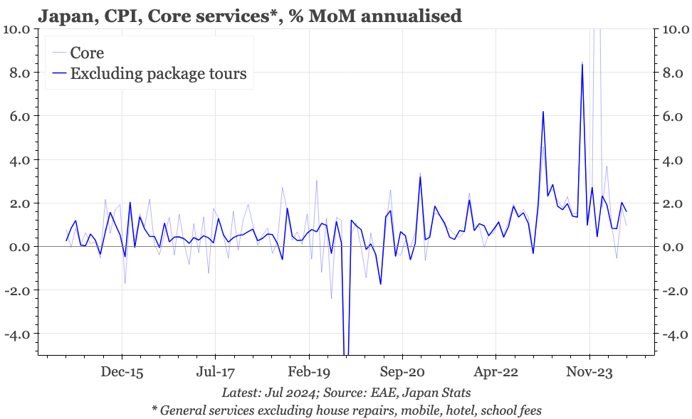 Japan – services inflation still near 2%