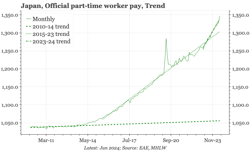 Japan – solid wage data