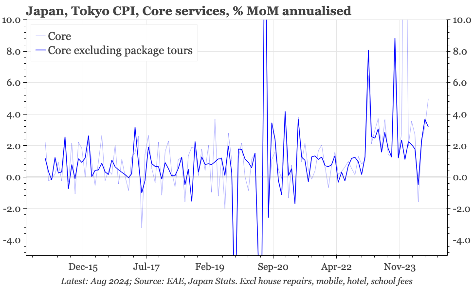 Japan – inflation on track