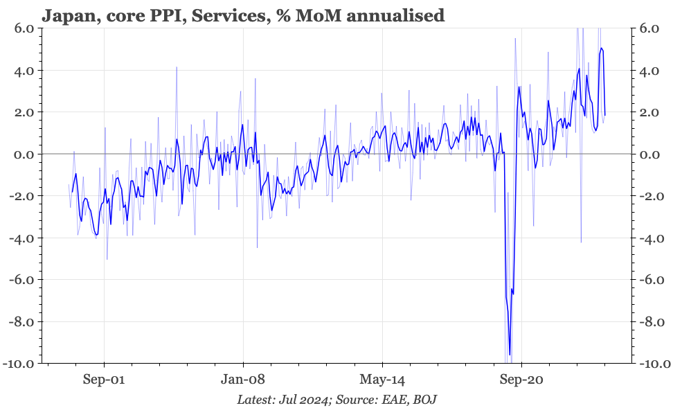 QTC: Japan – services PPI inflation