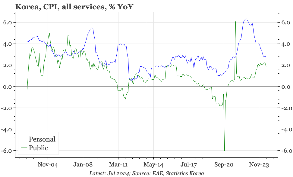 Korea – taking stock