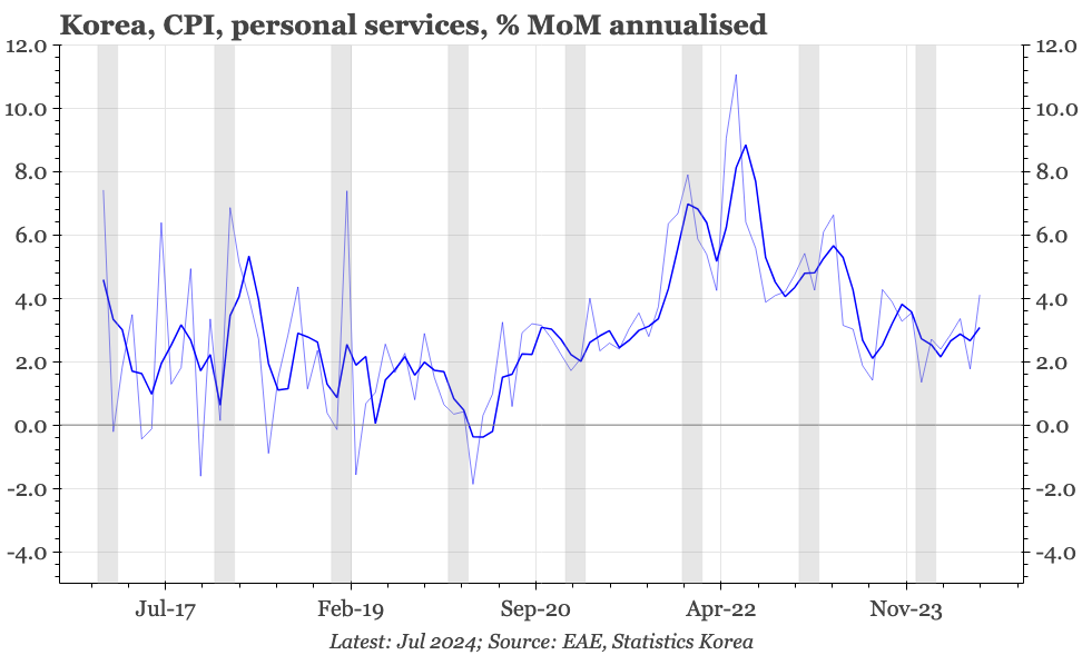 QTC: Korea – rebound in services inflation