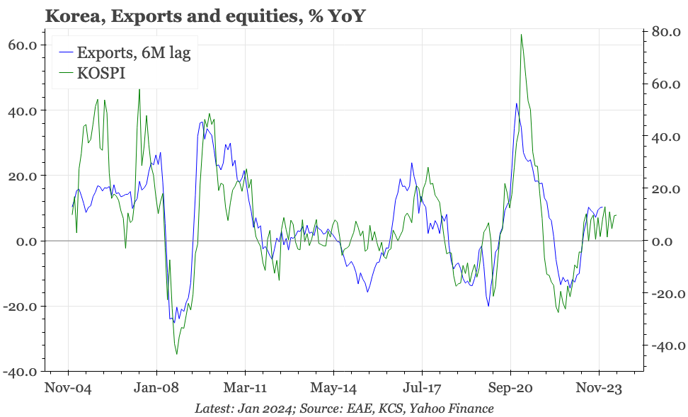 QTC: Korea – export growth can't get over 10%