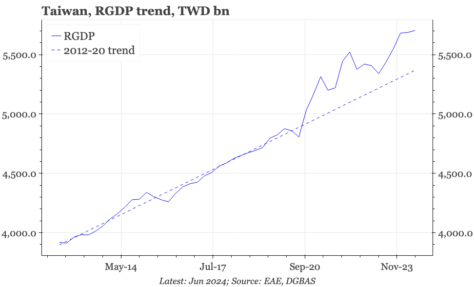 QTC: Taiwan – peaking outlook, but strong profile