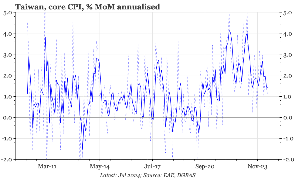 QTC: Taiwan – inflation now low enough