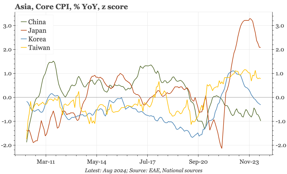 Region – Asia's two distinct dynamics