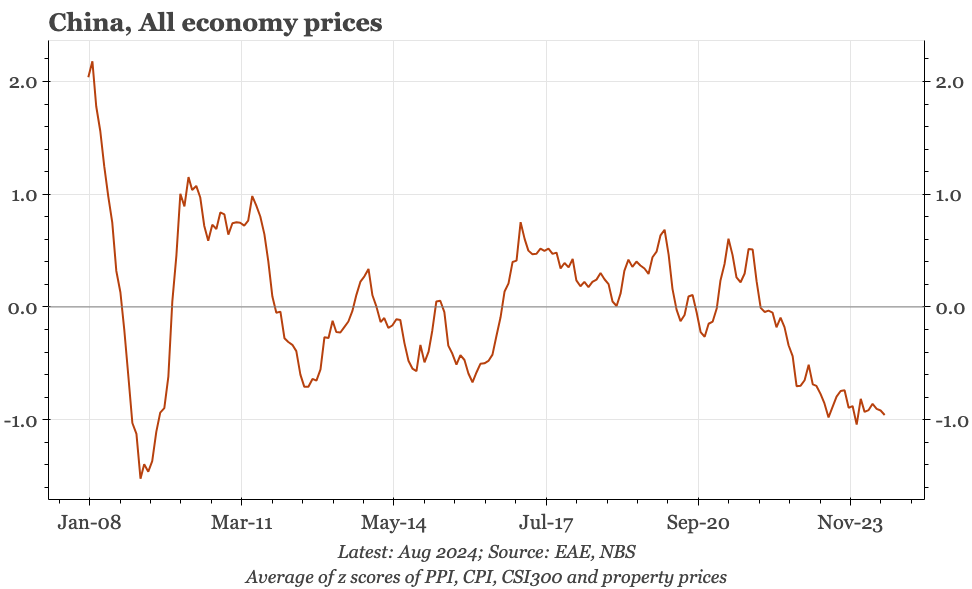 China – still stuck in deflation