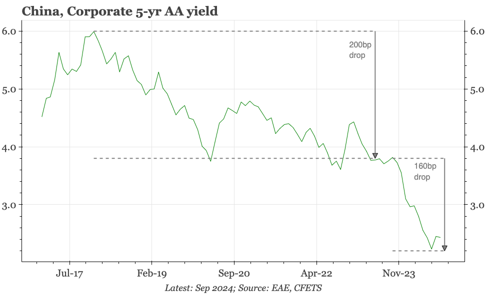 China – CNY: be careful what you wish for