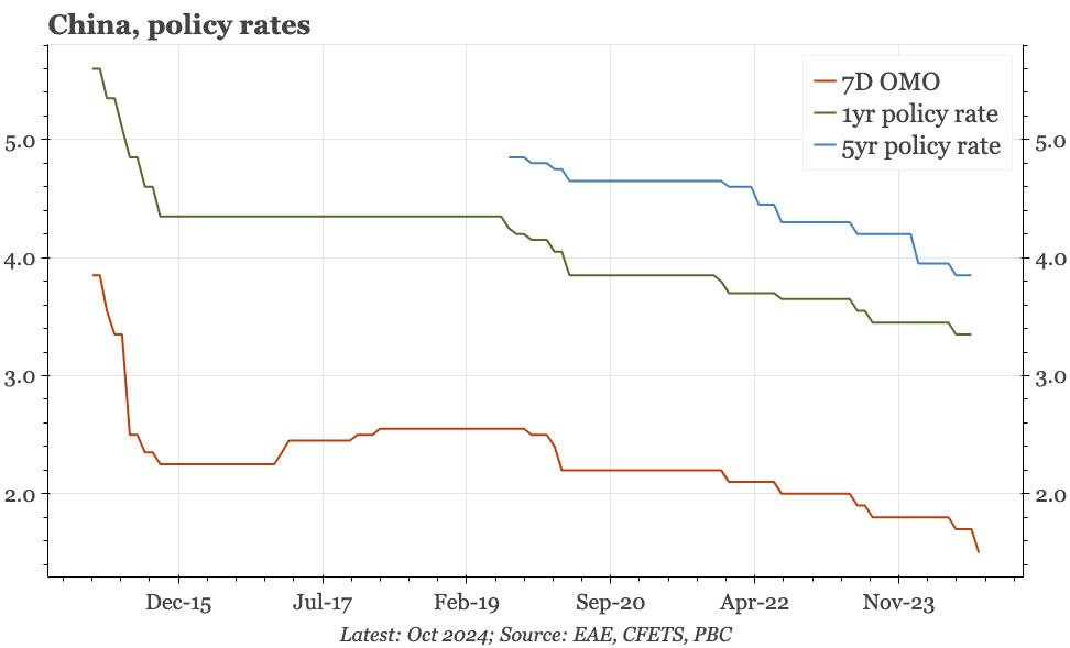 China – why only 20bp?