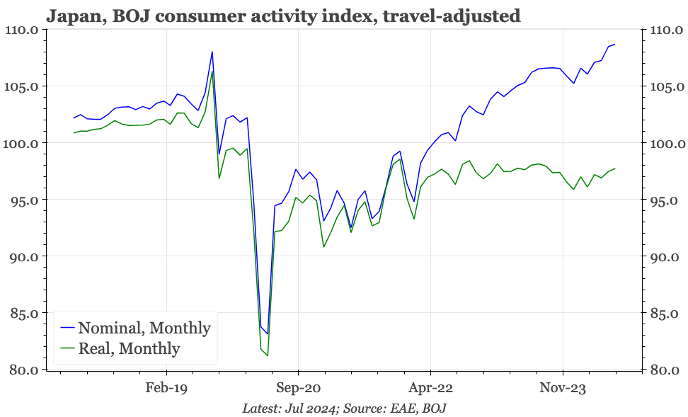 QTC: Japan – consumption grows again