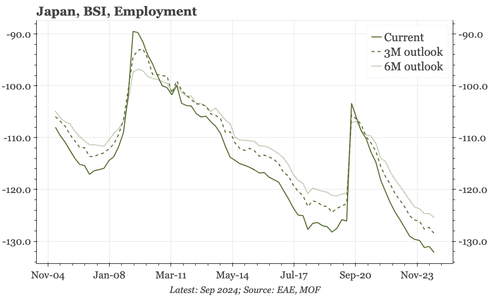 QTC: Japan – labour market still tightening