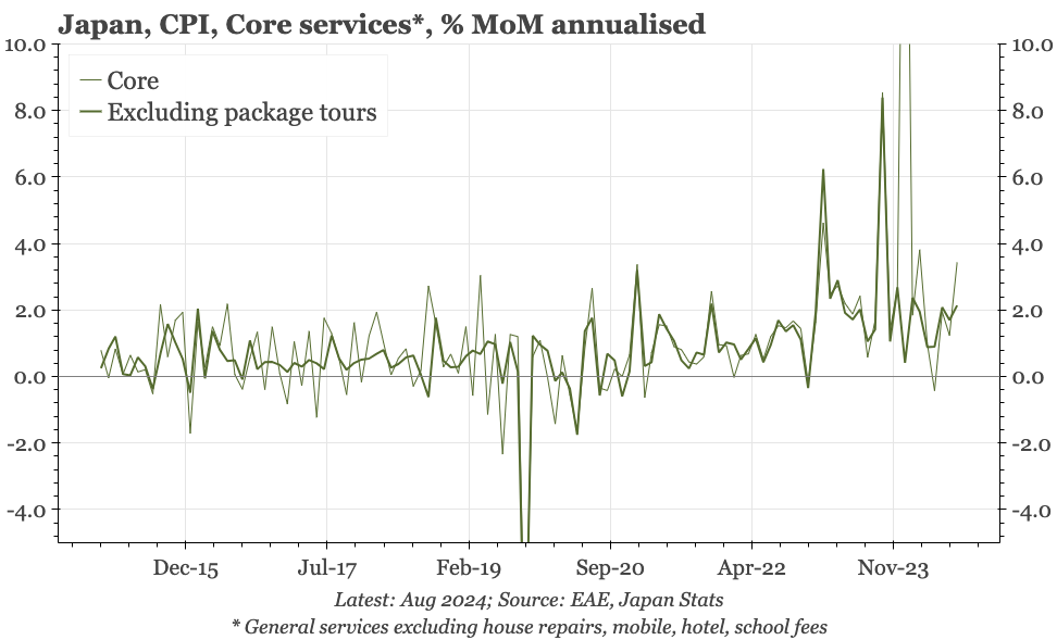 Japan – services inflation back to 2%