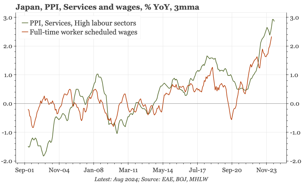 Japan – upstream services inflation steady